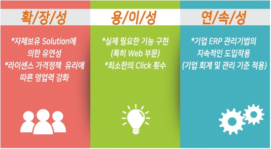 시스템 배경